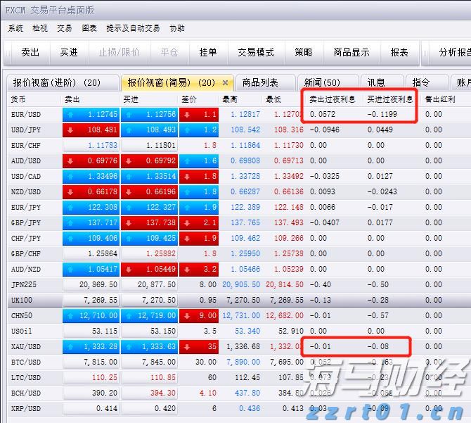 摩根士丹利：香港住宅市场回暖！推荐增持两只股票