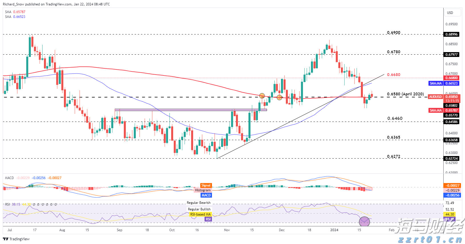 “童梦飞扬”联欢汇演举行