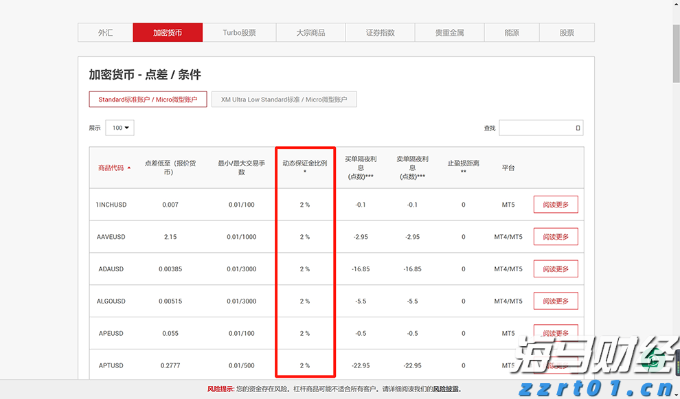 山东省市场监管局赴德州平原县开展震后特设安全隐患排查