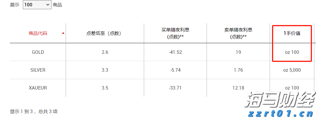 全市增强对党委（党组）落实“三重一大”事项集体决策制度监督实效工作推进会召开