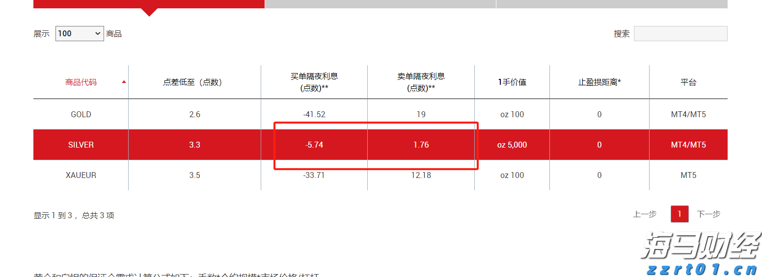 一图读懂｜推进京津冀信用监管一体化路线图定了！