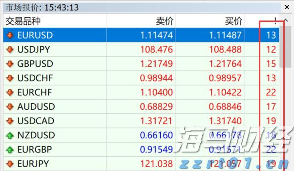 广湛高铁阳春东牵引变电所成功受电启用
