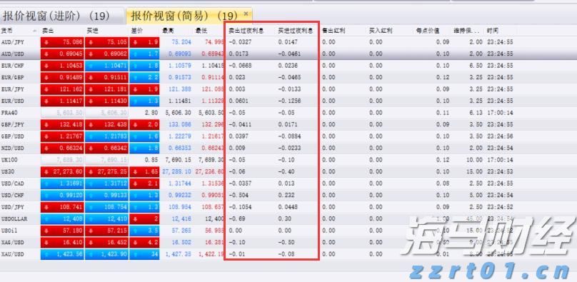 广湛高铁阳春东牵引变电所成功受电启用