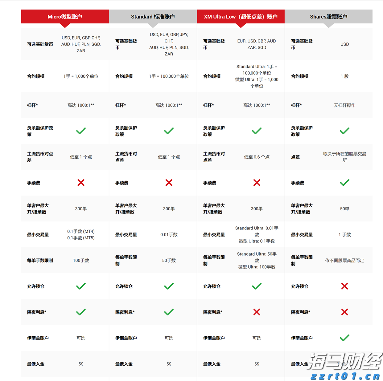 马斯克脑机接口公司Neuralink2031年预计营收10亿美元，年植入量目标2万