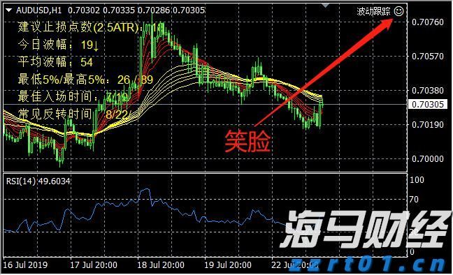 利嘉阁：香港7月工商铺买卖登记环比升7%至441宗 为近3个月高位及年内次多