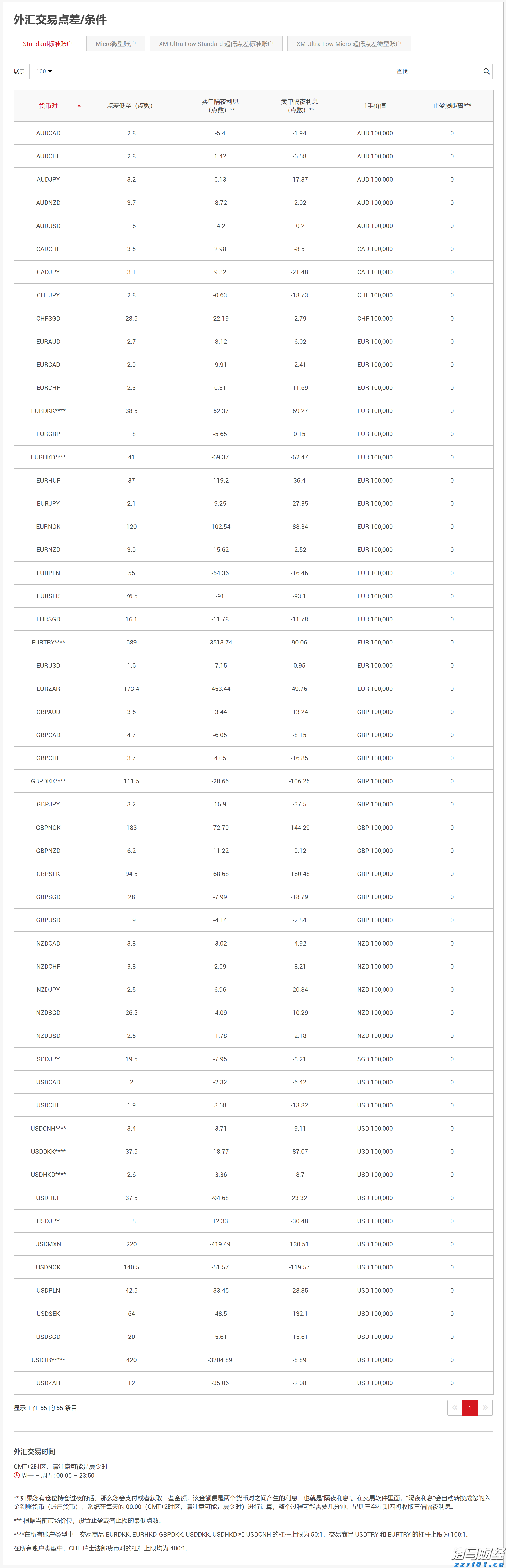 医我看丨基孔肯雅热不会人传人！该病毒典型症状出现有顺序，如何判断自己该就医？