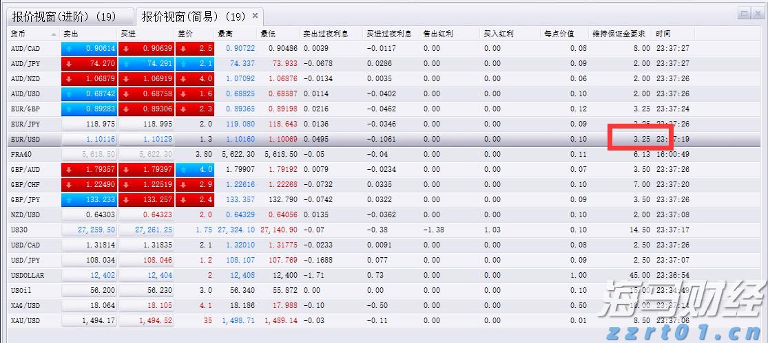 硅业分会：市场情绪积极，单晶硅片价格持续上涨
