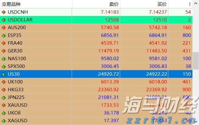 安徽部署加强“五一”期间网络交易违法行为监测