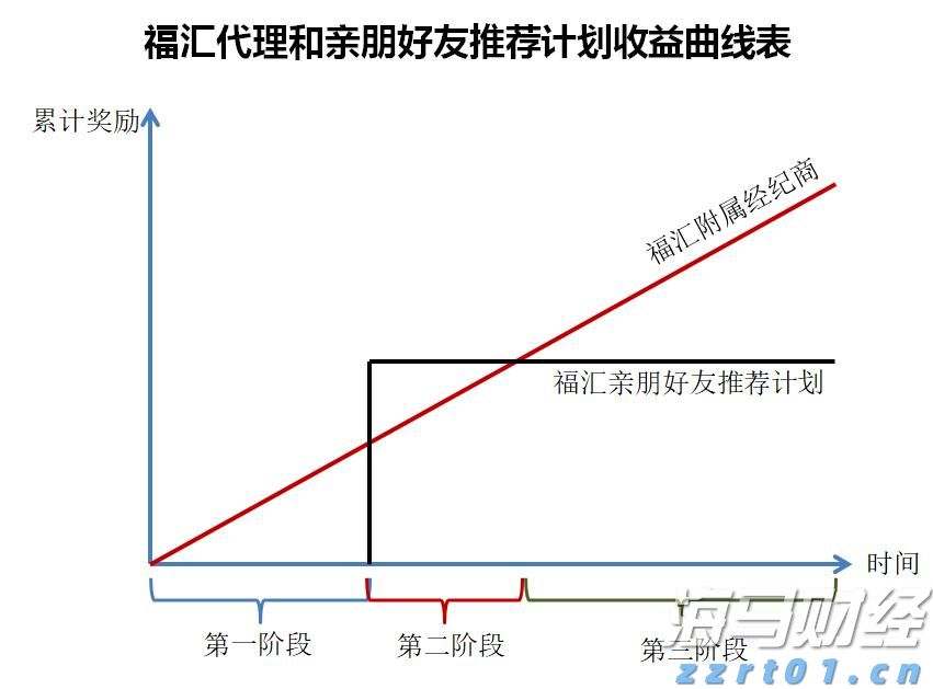 兴业银行点亮亚太数据中心融资新航道