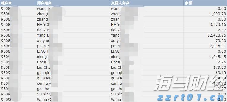 贸易协定压力对冲基金原油多头仓位显著降低至四月新低