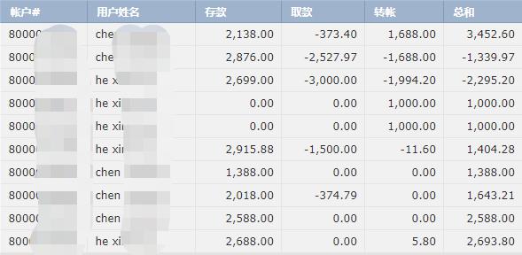 辽宁：对保健食品企业开展“体检式”帮扶