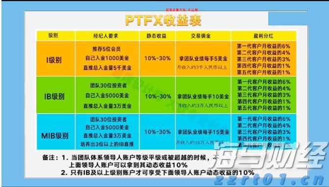 助力女企业家抢占“数字先机”