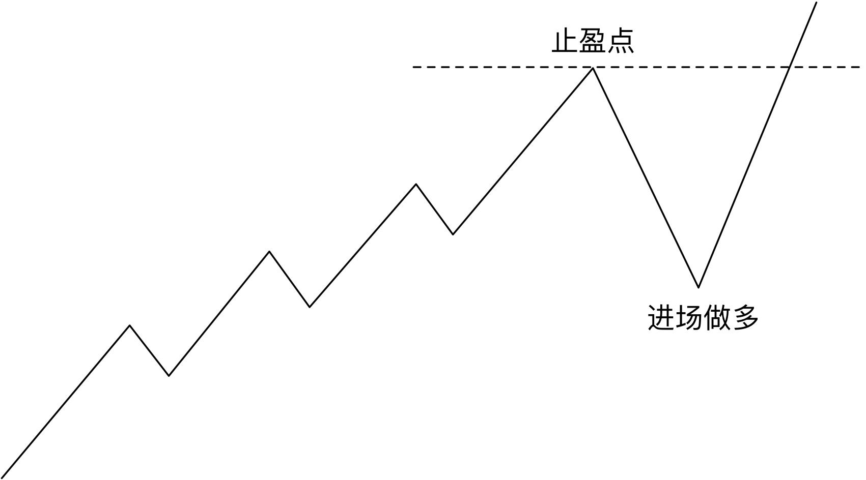 以科技创新绘就产业发展新图景