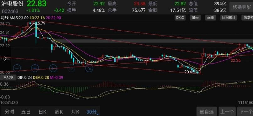 一季度全市渔业产值8.64亿元 增速排名全区第二