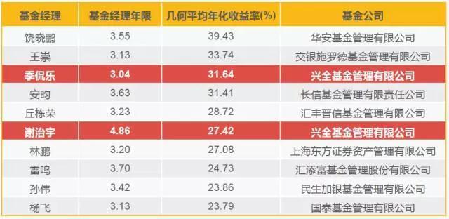 美股异动 | FDA人事变动推动生物制药股飙升