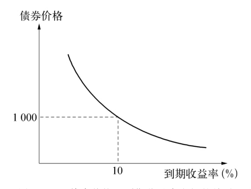 白宫公布美俄会晤特朗普最新行程安排