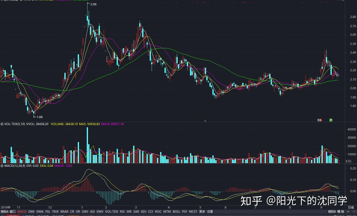 港股概念追踪 | 生猪产业出现积极信号，供给收缩将推动猪价逐步上升（附概念股）