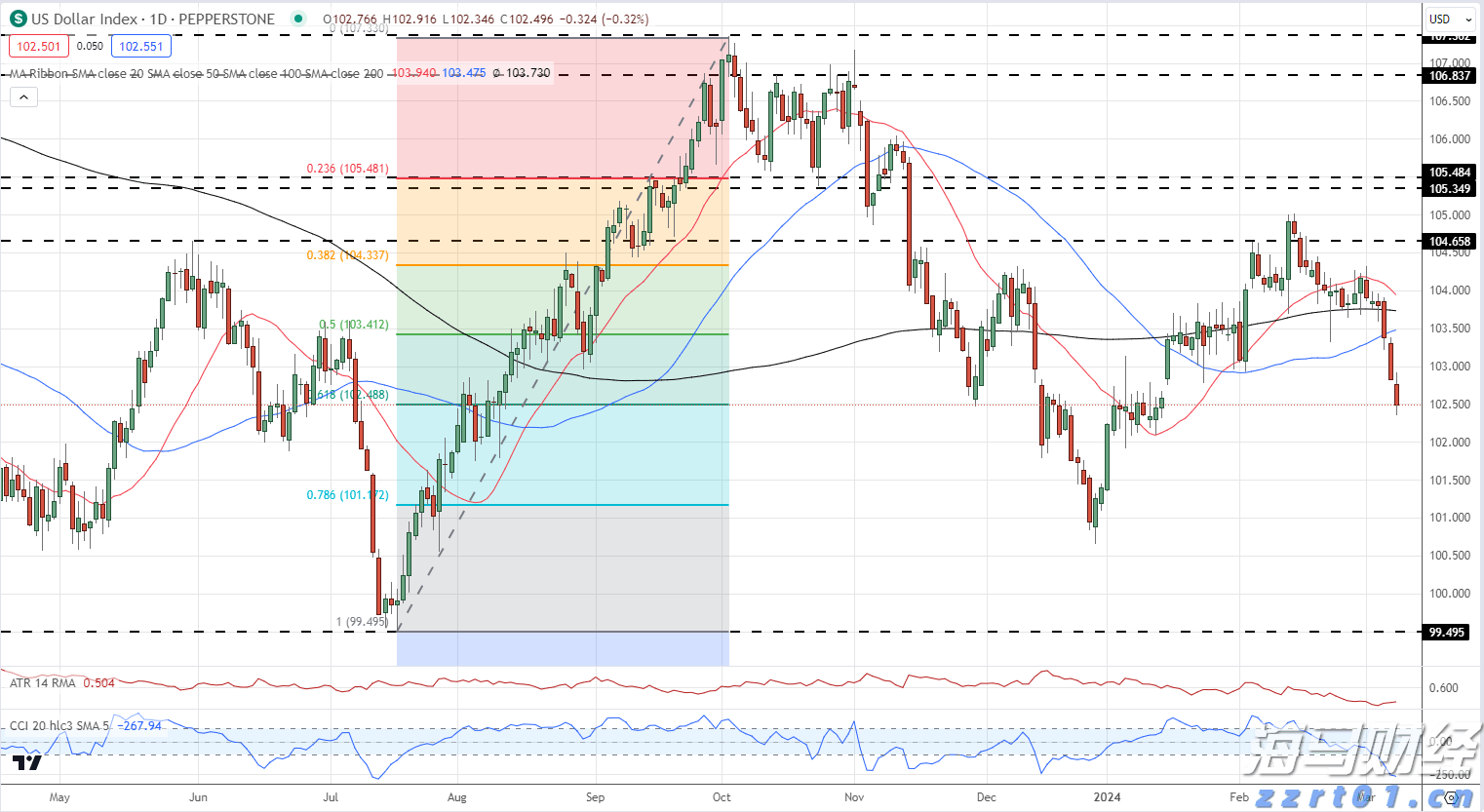“一湾两岸”迎来发展新机遇