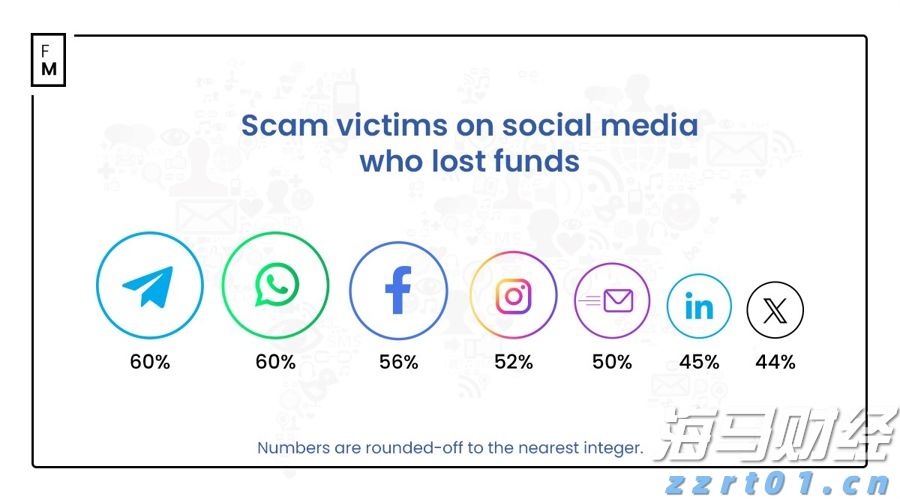 今年市本级第一批公租房公开摇号配租