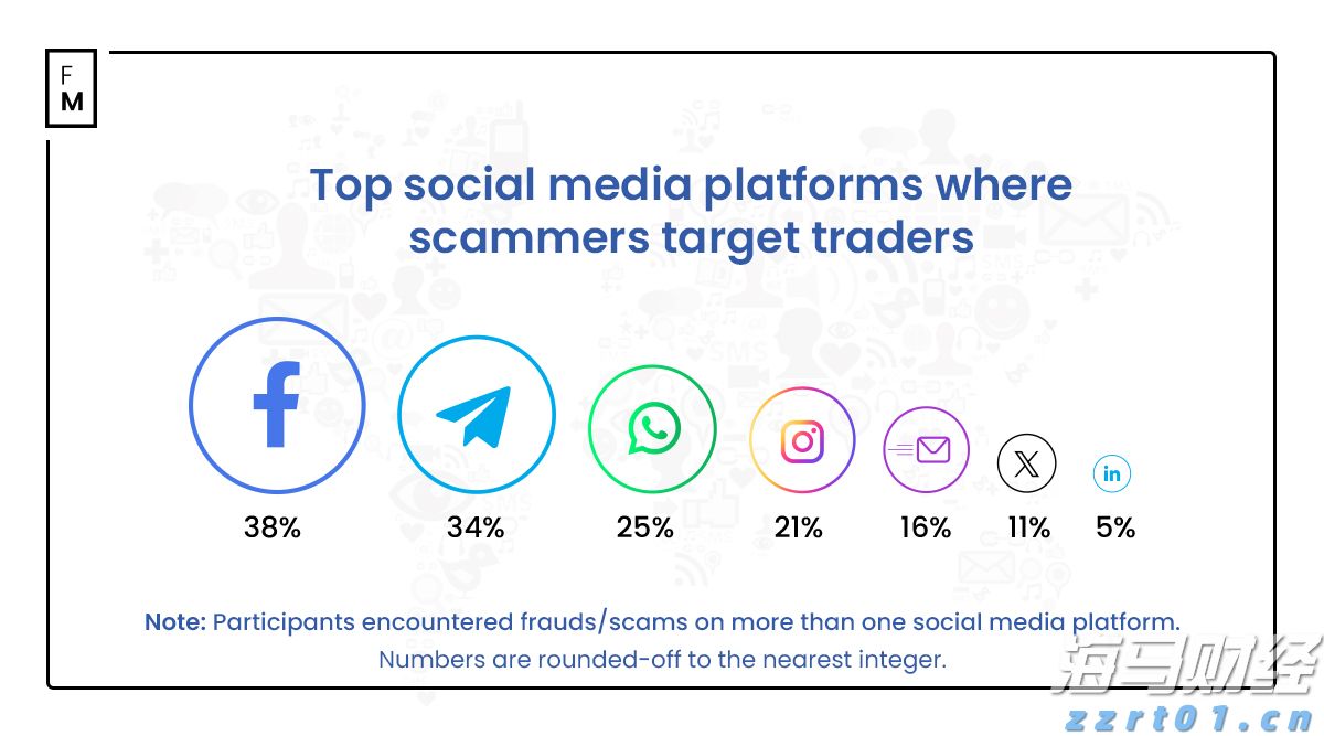 今年市本级第一批公租房公开摇号配租