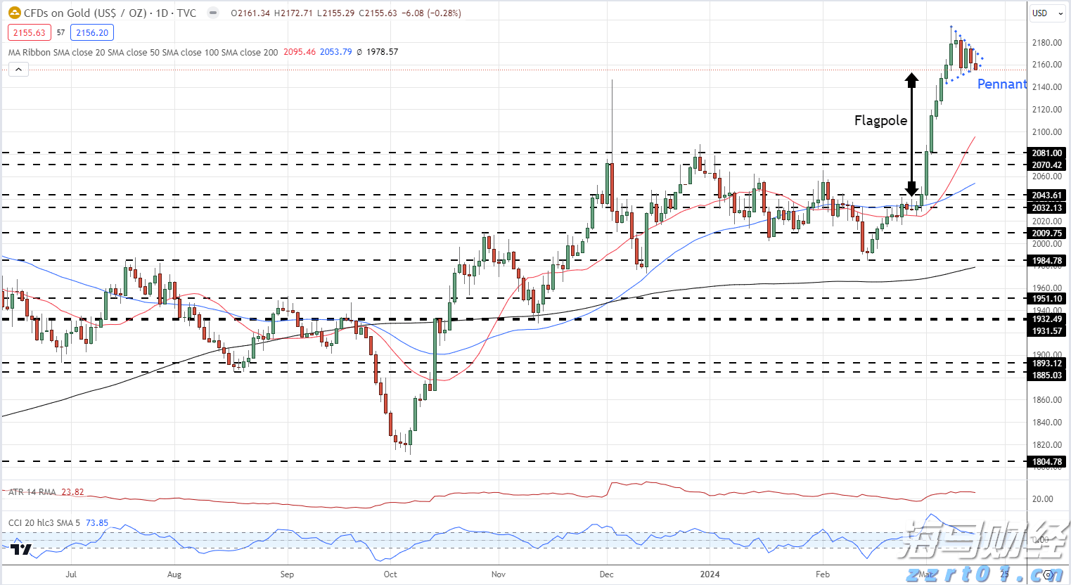 未来两天“云多多” 阳光雷雨“双拼”