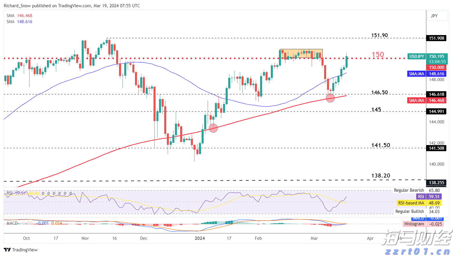 9月1日起，个人养老金满足六类条件之一即可领取