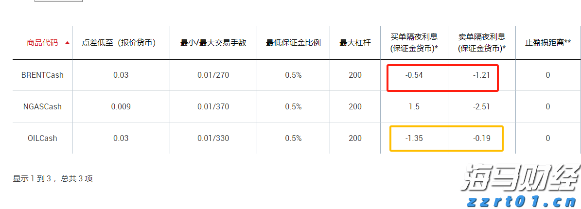 兴业银行落地全国首笔蓝色可持续境外美元债券