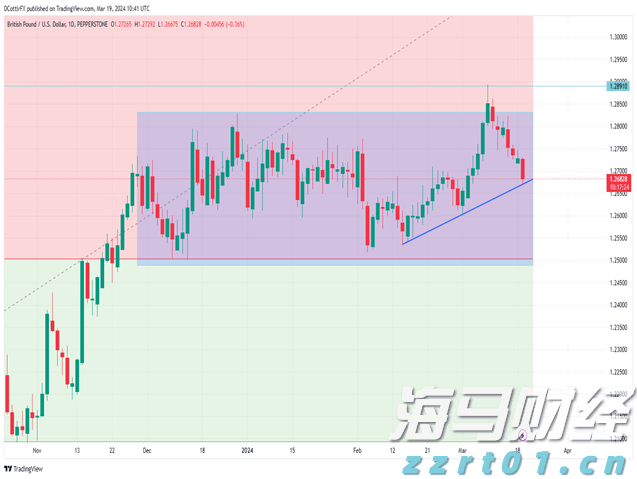 关税风险与市场淡季来临 华尔街对美股的谨慎态度加剧