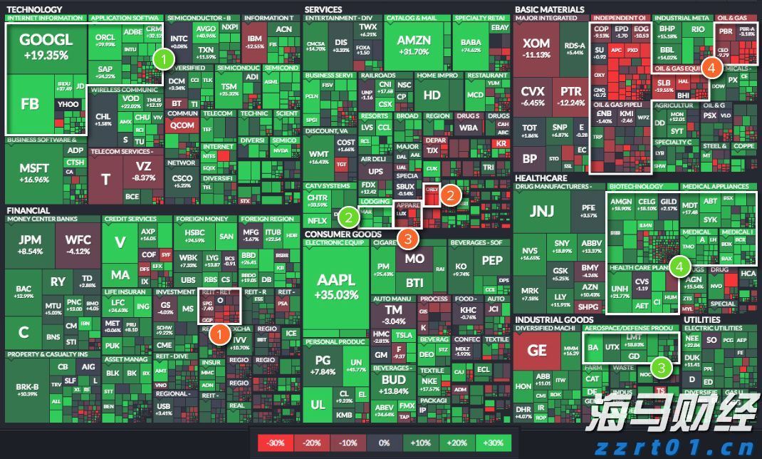 A股午评 | 创业板指半日涨0.69% 固态电池板块表现强劲 机器人个股实现10连板