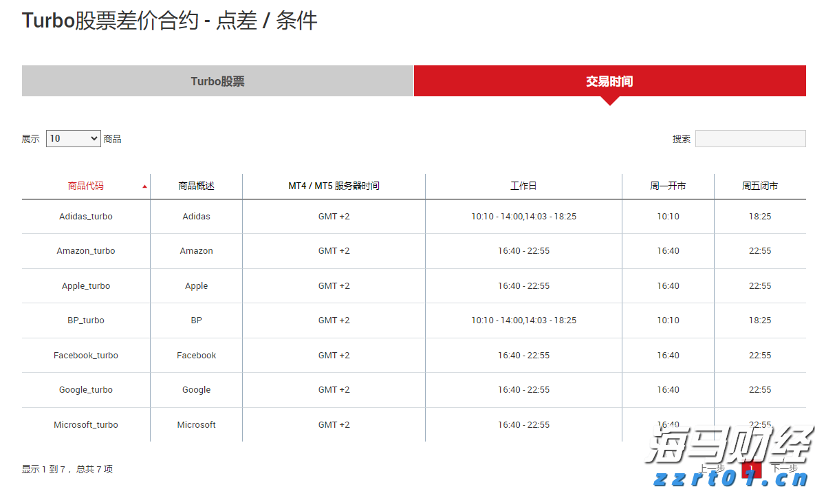 快讯丨市领导到贵港幸福田园项目调研