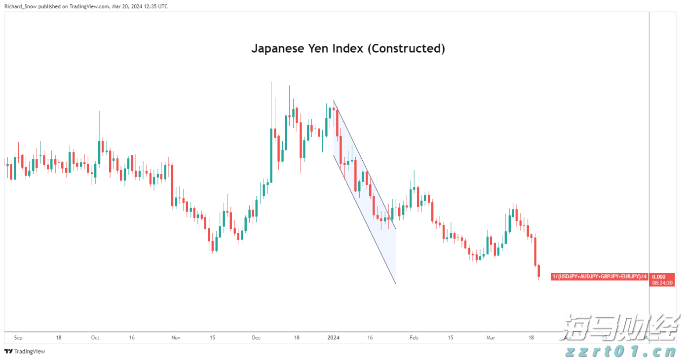恒指牛熊街货比(60:40)︱7月24日