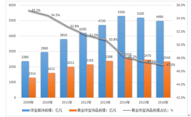 广东队2：0战胜山东队，获小组头名晋级淘汰赛