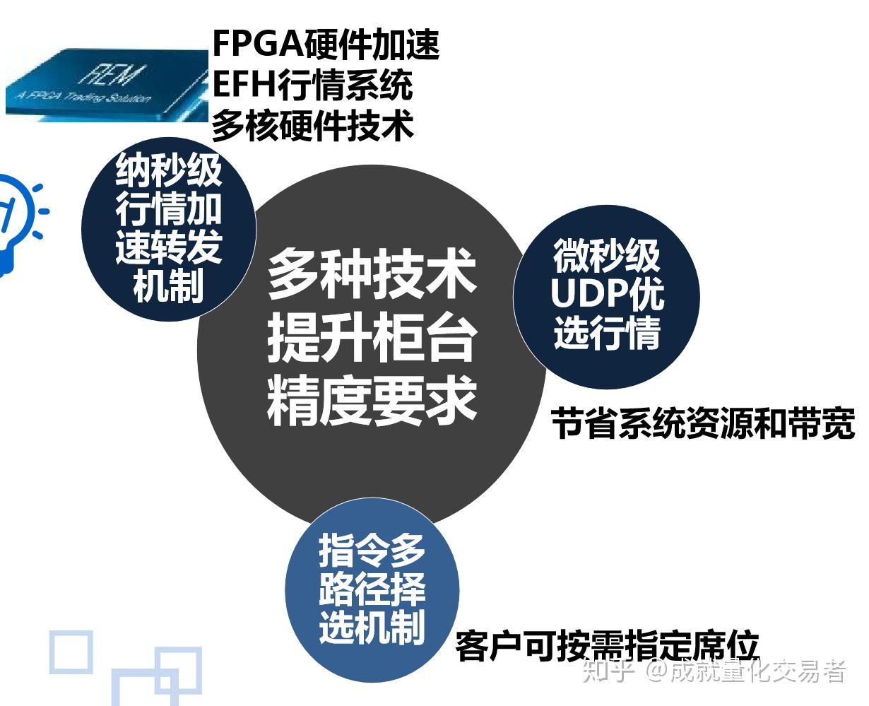 中信证券：市场近期已显示明显水牛特征，建议增配恒科和科创