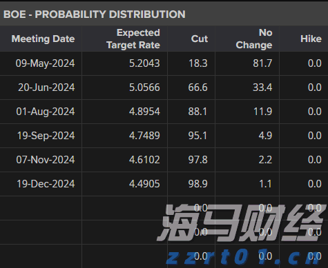 香港交易所优化IPO定价机制：提高公开认购回拨比例至35% 保留基石投资者禁售期