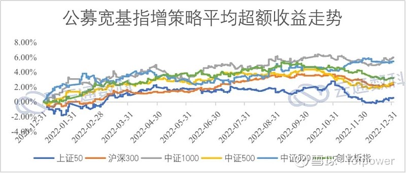 券商晨会精华 | A股迈向新高度 看好科技非银接力
