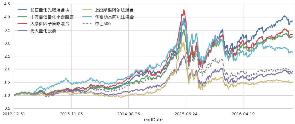 惠而浦(WHR.US)盘后大幅下跌！Q2业绩未达预期，全年盈利指引下调