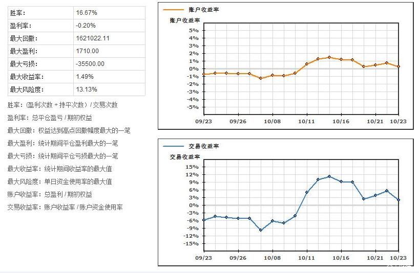 崔东树：2025年降价促销力度显著降低，4-7月降价车型大幅减少