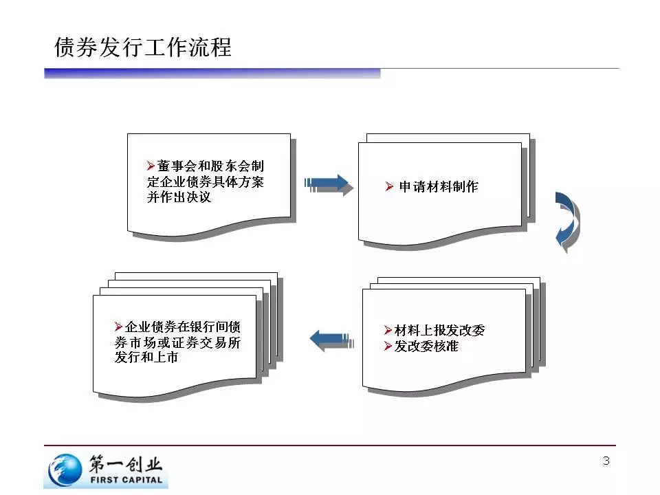 人社部释放养老金改革两大信号：年金长周期考核+个养默认投资机制 公募有待扛大旗