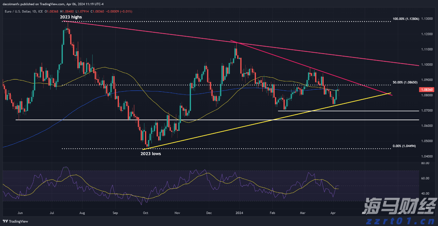 孙颖莎/王曼昱夺得WTT欧洲大满贯瑞典站女双冠军