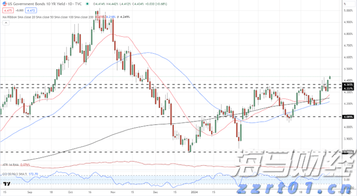 两名中国公民被控违反美方限制对华出口英伟达芯片，外交部回应