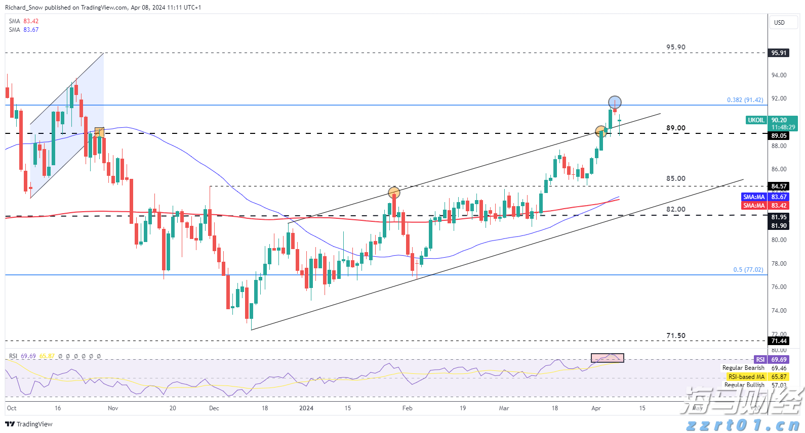 量子计算的前景与投资动向