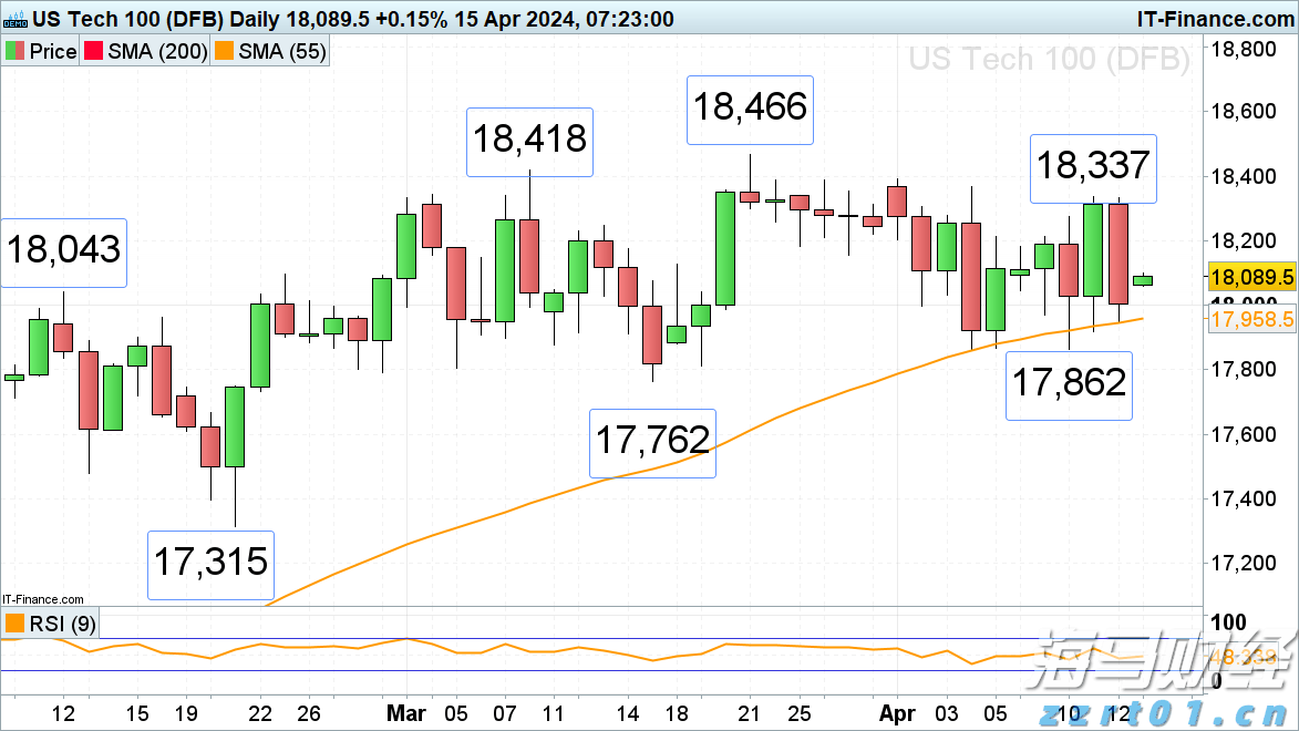 高盛支持 “做多中国”：市场强劲反弹背后的关注要点