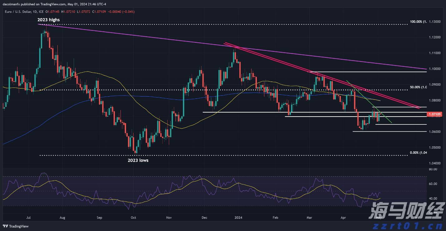 我市7个水利项目获中央预算内资金支持