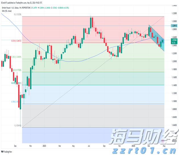 中国作为发展中国家，为什么还要坚持减碳？