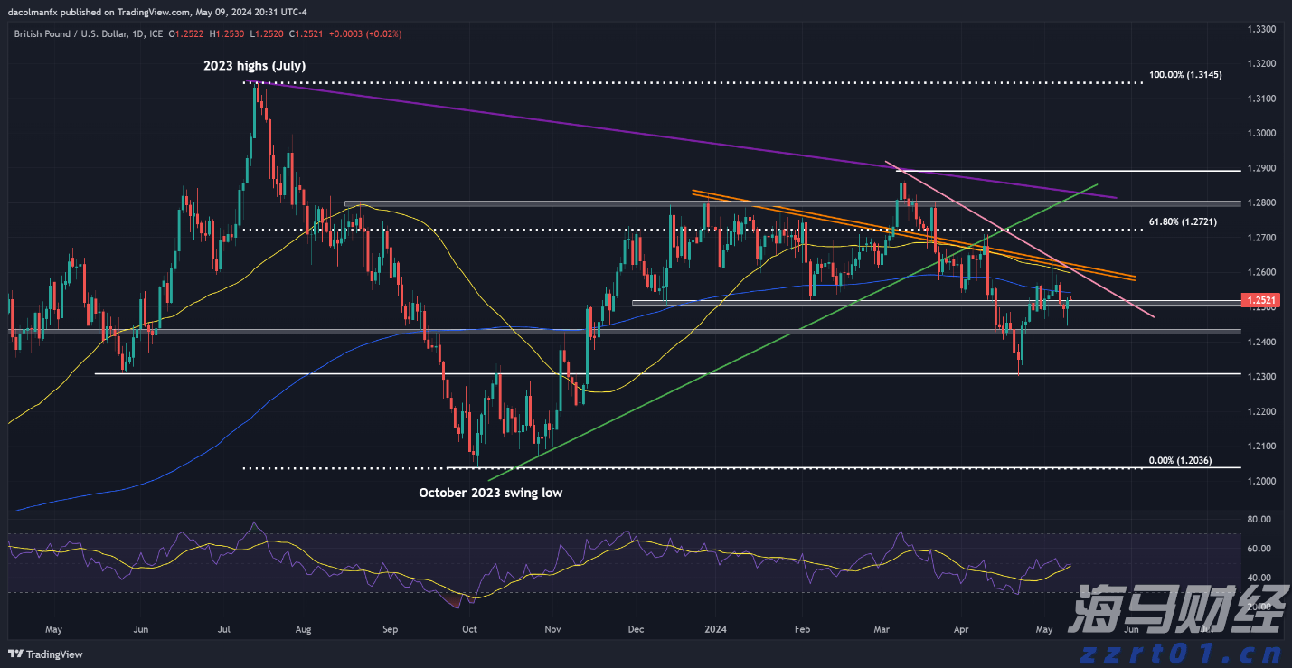 快讯丨市委常委会召开会议 朱会东主持
