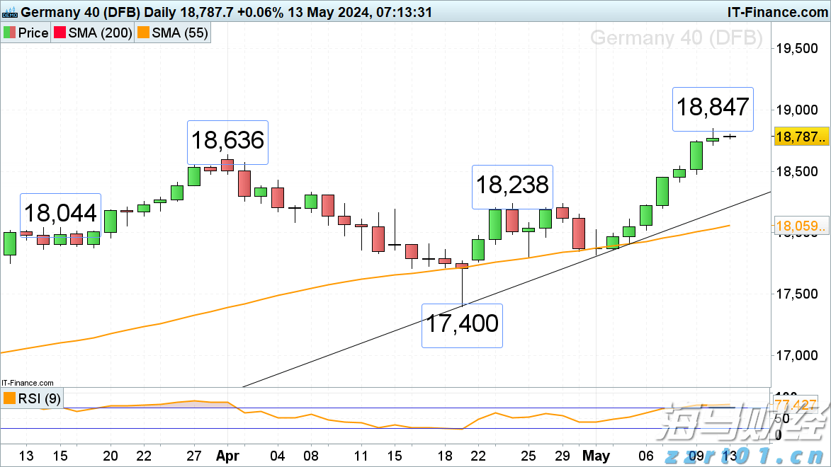 证监会就《上市公司治理准则(修订征求意见稿)》公开征求意见