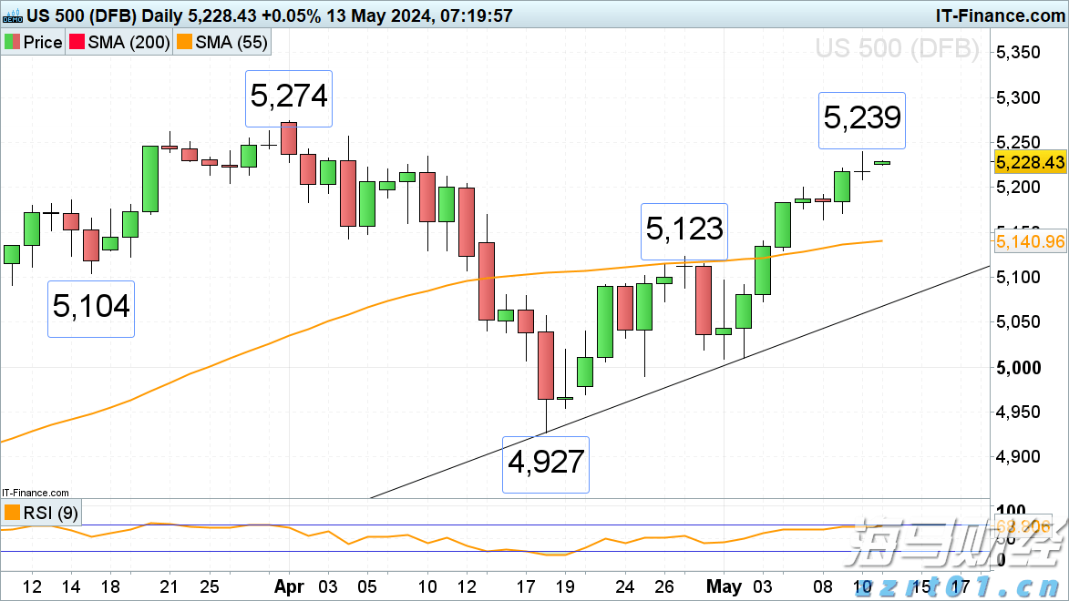证监会就《上市公司治理准则(修订征求意见稿)》公开征求意见
