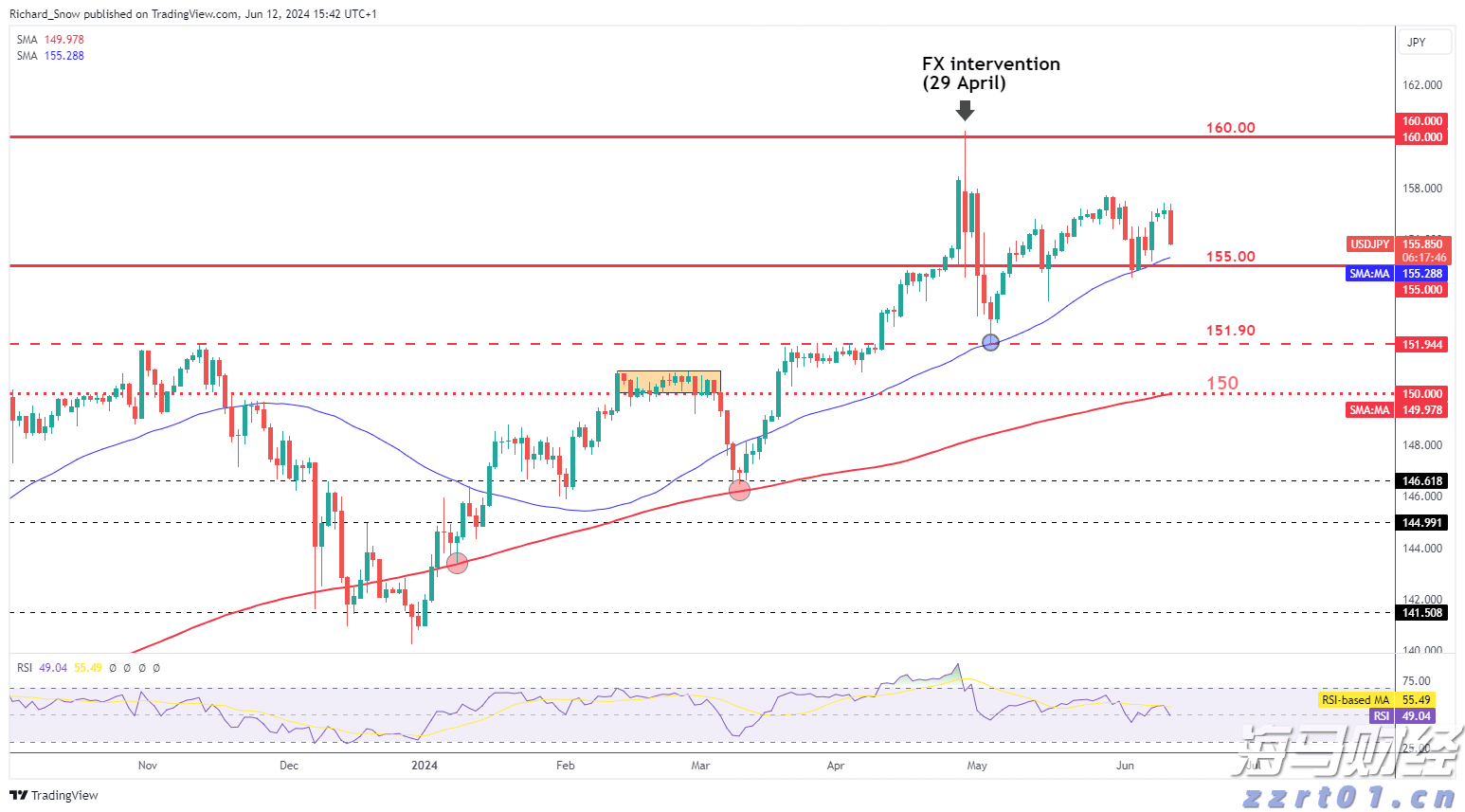 美股动态 | 小马智行(PONY.US)上涨超过3% 在北京、广州、深圳推出全天候自动驾驶测试