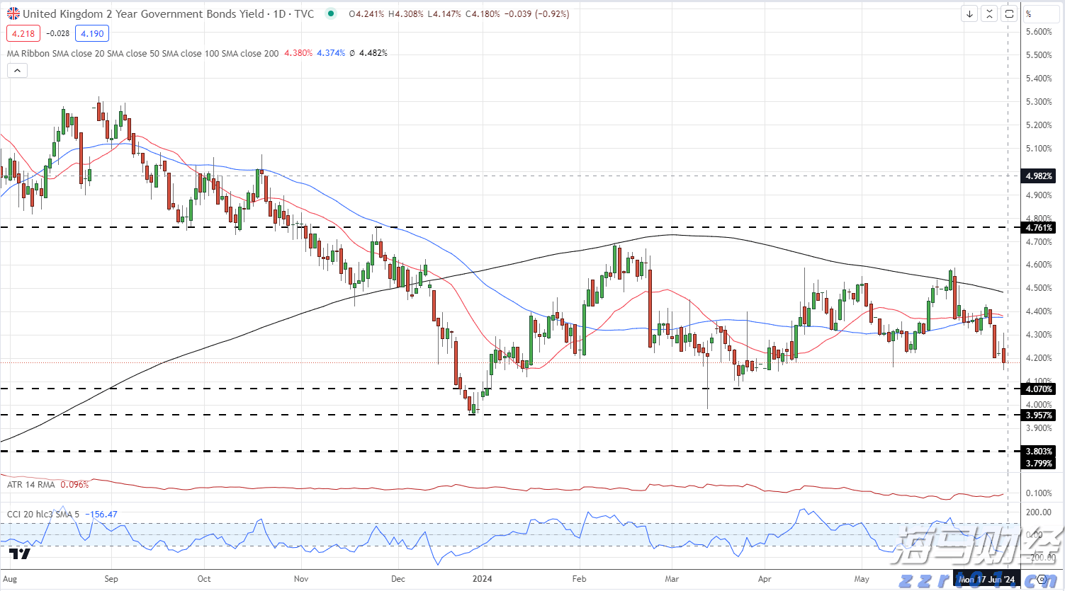 芝加哥联储主席：通胀路径仍需确认，9月降息需更多数据支持
