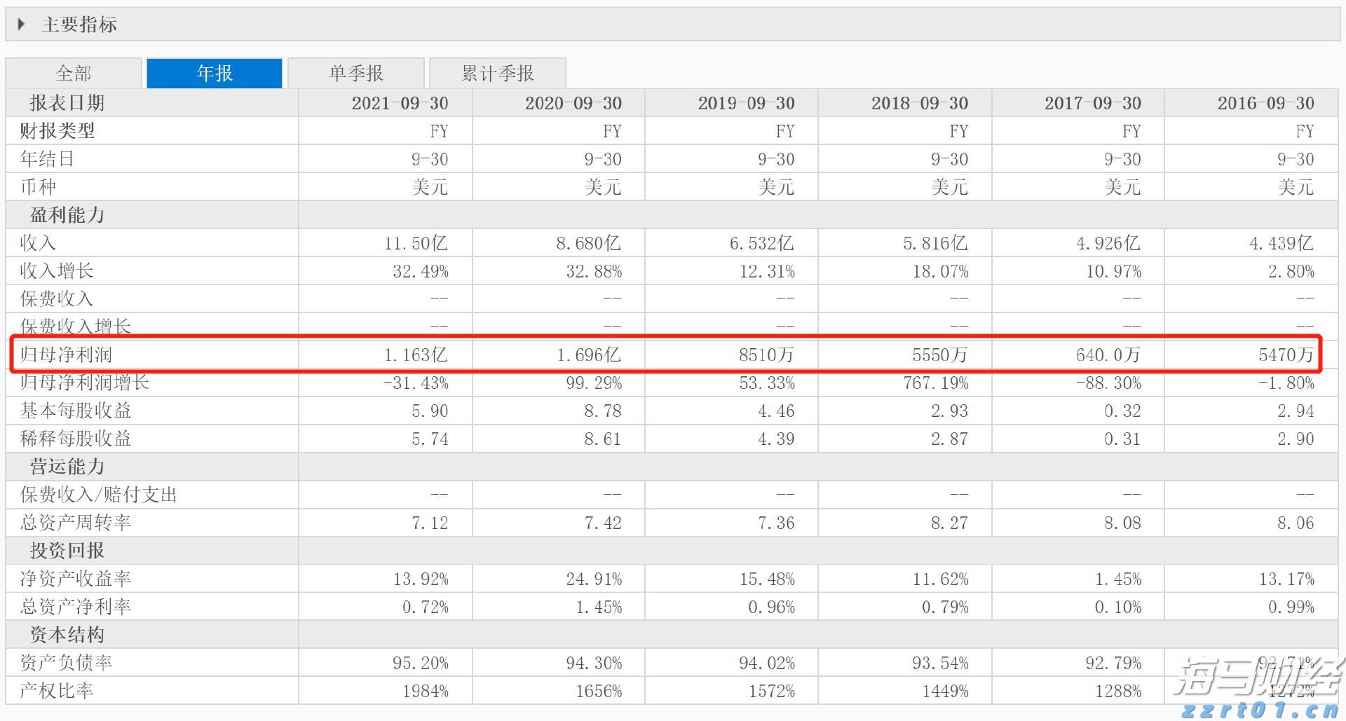 保险市场平台Accelerant Holdings(ARX.US)IPO定价21美元/股超出上限 募资达7.24亿美元